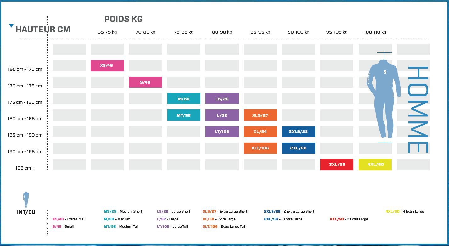 GRILLE DE TAILLES SCUBAPRO