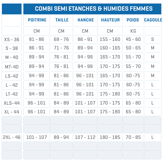 CHARTES DES TAILLES SCUBAPRO