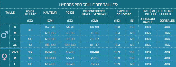 CHARTES DES TAILLES SCUBAPRO